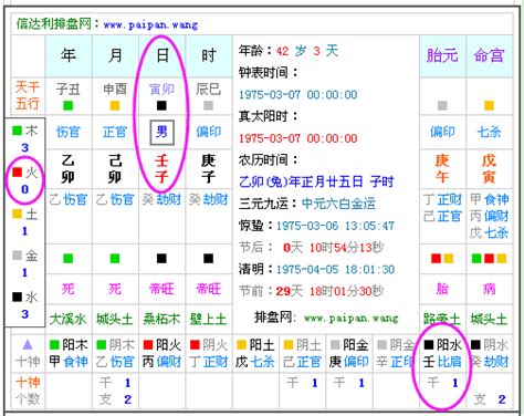 五行缺|五行查询,五行缺什么查询,生辰八字五行查询,出生时辰五行查询